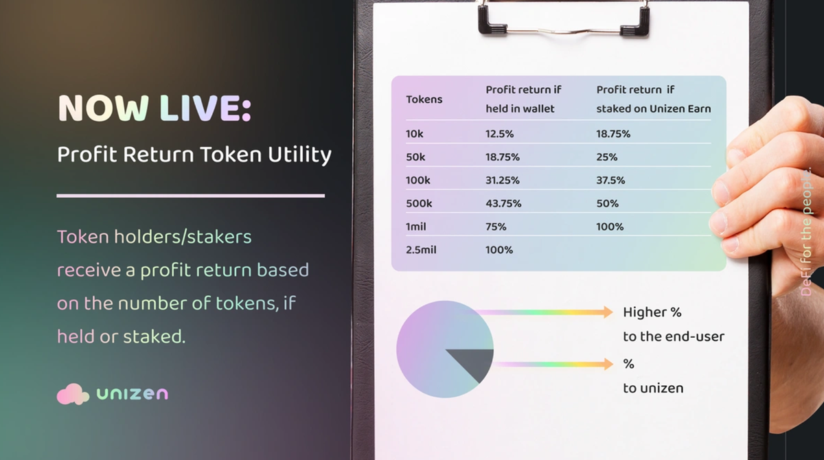 ZCX Profit Return Token Utility Now Live: Experience Fee-less Trading and Enhanced Returns Today!